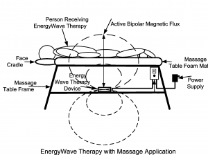 Professional Grade Rhythmedics for Therapists & Practitioners